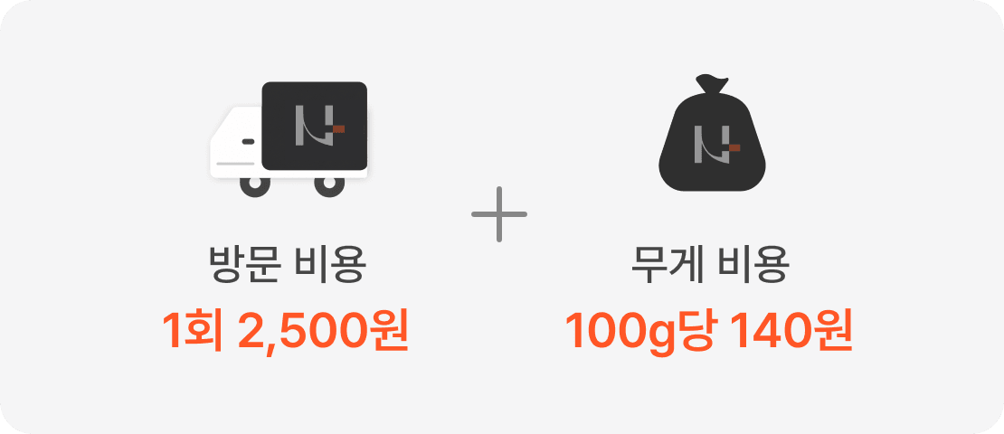요금 안내 — 방문 비용 1회 2,500원, 무게 비용 100g당 140원